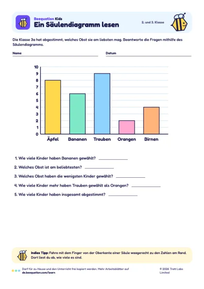 Vorschau des Arbeitsblatts „Ein Säulendiagramm lesen“